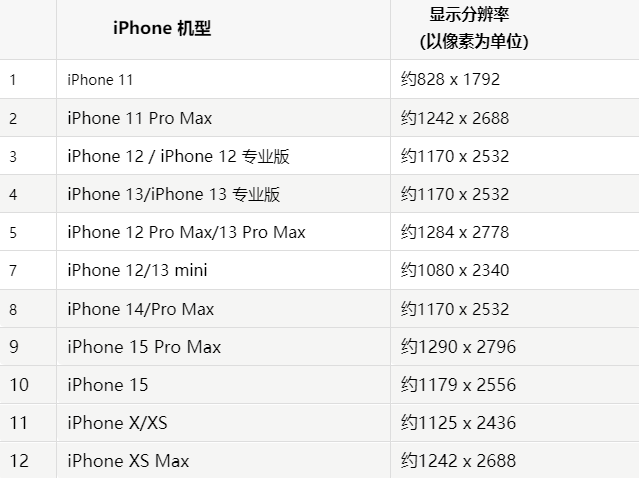 苹内蒙古果维修分享iPhone主屏幕壁纸显得模糊怎么办