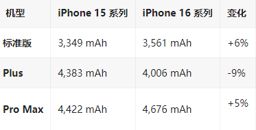 内蒙古苹果16维修分享iPhone16/Pro系列机模再曝光