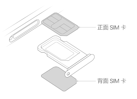 内蒙古苹果15维修分享iPhone15出现'无SIM卡'怎么办 