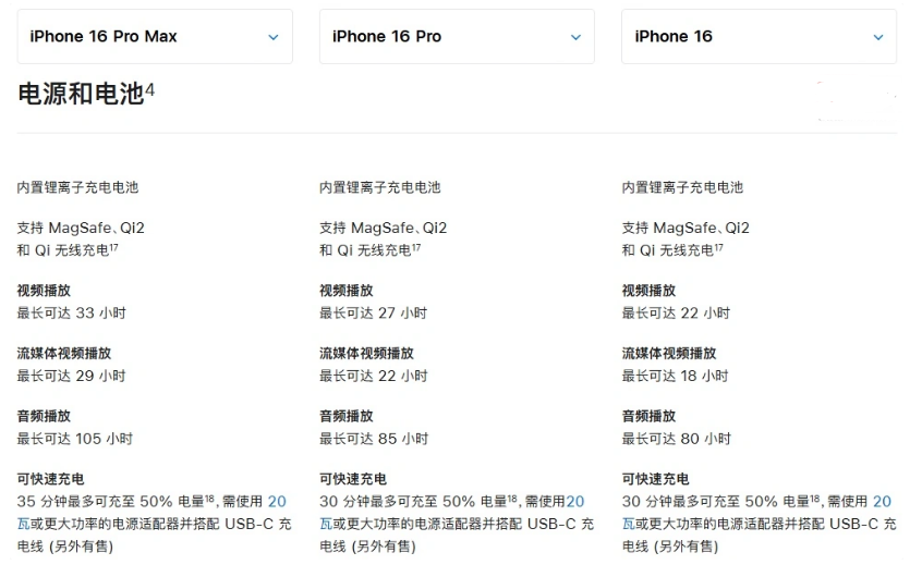 内蒙古苹果手机维修分享 iPhone 16 目前实测充电峰值功率不超过 39W 